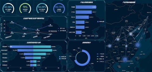 傳統BI已死？商業智能的出路與數據處理服務的變革