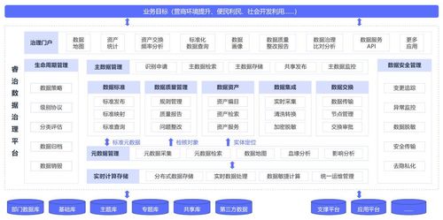 五大常見數(shù)據(jù)治理誤區(qū)及有效規(guī)避策略
