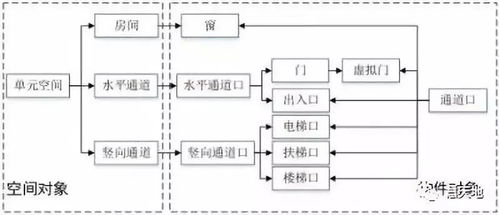 面向位置服務的室內三維模型數據組織與數據處理服務