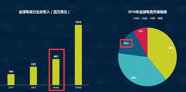 中國(guó)移動(dòng)電競(jìng)生態(tài)全景解讀 1.7億玩家與付費(fèi)潛力背后的產(chǎn)業(yè)機(jī)遇
