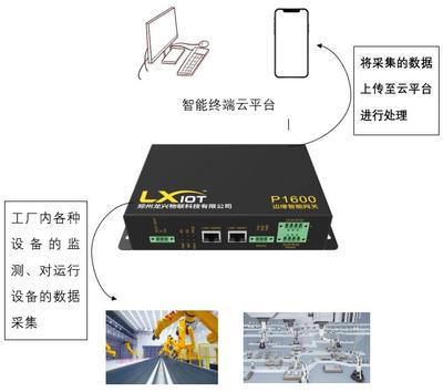 金屬材質呼倫貝爾智能電網網關 賦能邊緣智能與高效數據處理服務