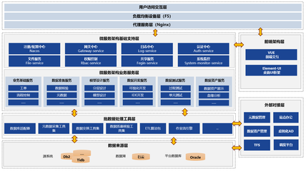 京Data數據研發工作站 一站式數據處理服務的專業解決方案